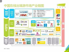 艾瑞咨詢2016中國(guó)在線出境游市場(chǎng)研究報(bào)告 金融信息咨詢服務(wù)視角